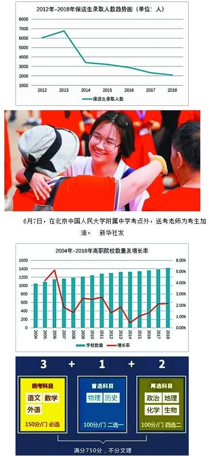 2019高考画像：报名数破千万，录取率再创新高