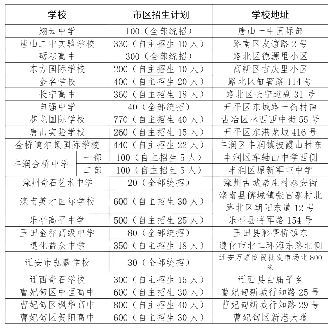 唐山中考招生方案最新公布，家长和学生必看