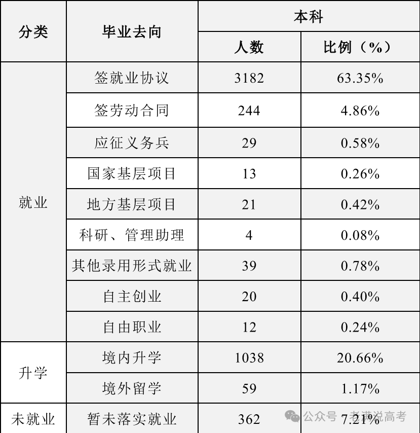 安徽工程大学2023-2024学年本科教学质量报告：就业与深造情况详解