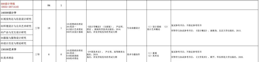 安徽工程大学2025年设计考研指南：专业目录、招生简章、复试方案全解析