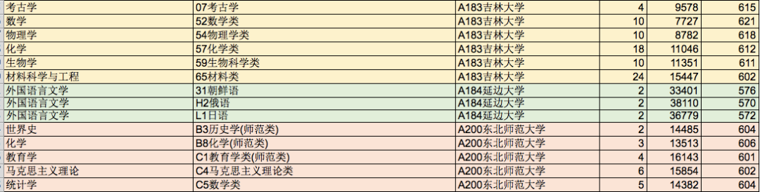 2021年山东高考双一流大学录取分数线公布，全国147所高校一览