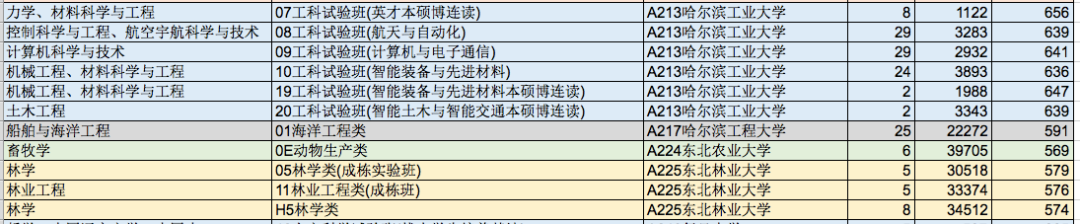 2021年山东高考双一流大学录取分数线公布，全国147所高校一览