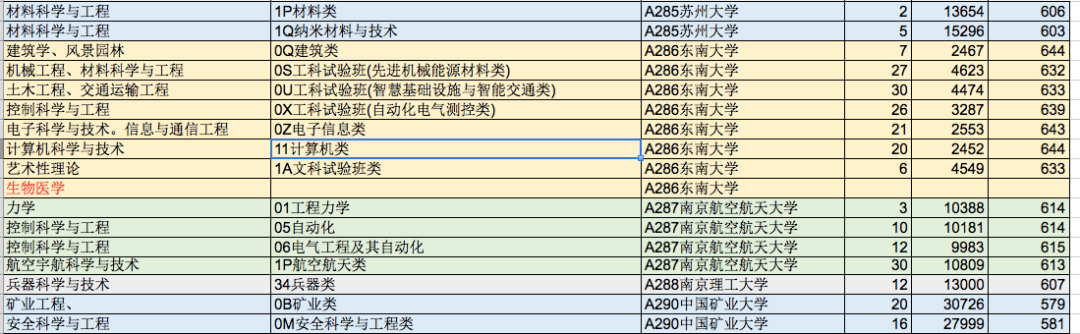 2021年山东高考双一流大学录取分数线公布，全国147所高校一览