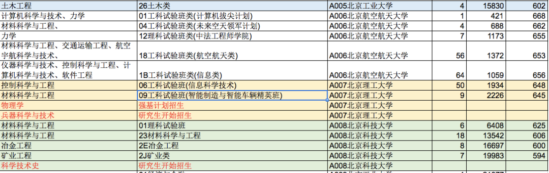 2021年山东高考双一流大学录取分数线公布，全国147所高校一览