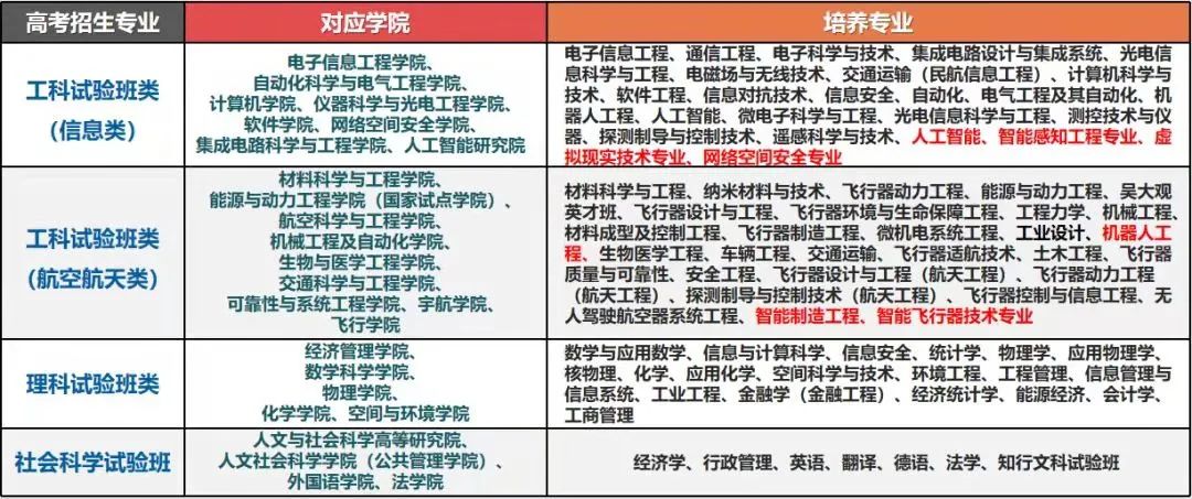 2021年山东高考双一流大学录取分数线公布，全国147所高校一览