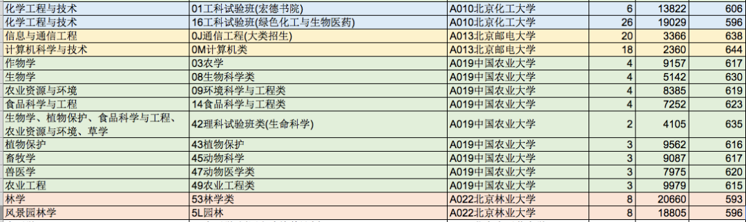 2021年山东高考双一流大学录取分数线公布，全国147所高校一览