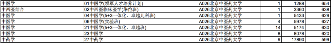 2021年山东高考双一流大学录取分数线公布，全国147所高校一览