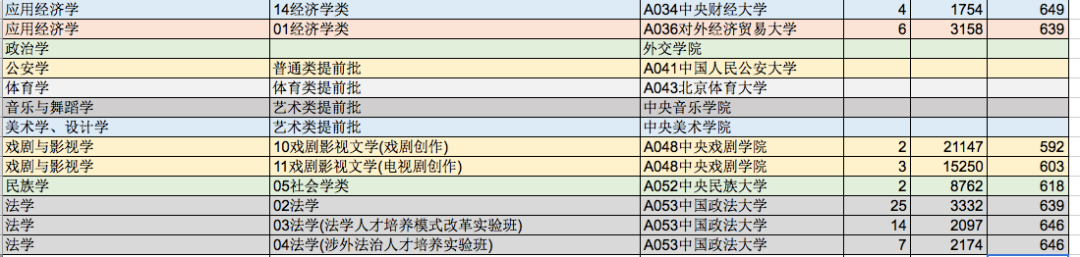 2021年山东高考双一流大学录取分数线公布，全国147所高校一览