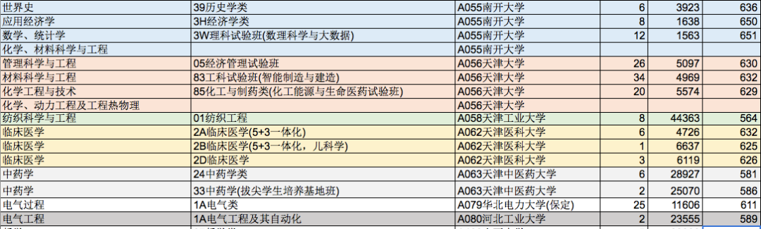 2021年山东高考双一流大学录取分数线公布，全国147所高校一览