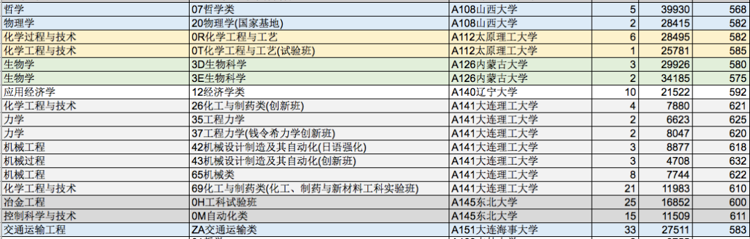 2021年山东高考双一流大学录取分数线公布，全国147所高校一览