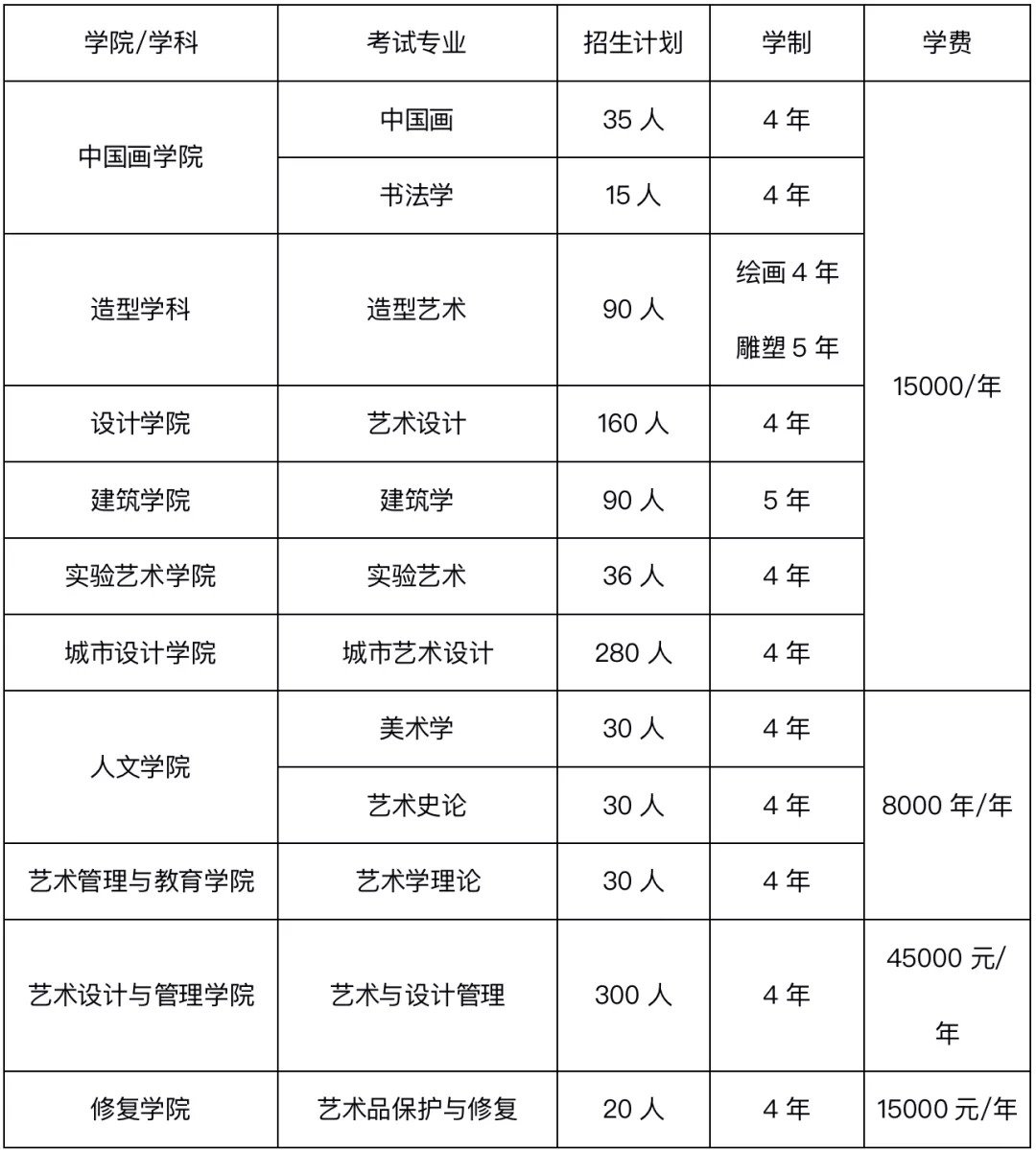 2021年九大美院录取分数线预测与分析：今年分数线会提高还是降低？