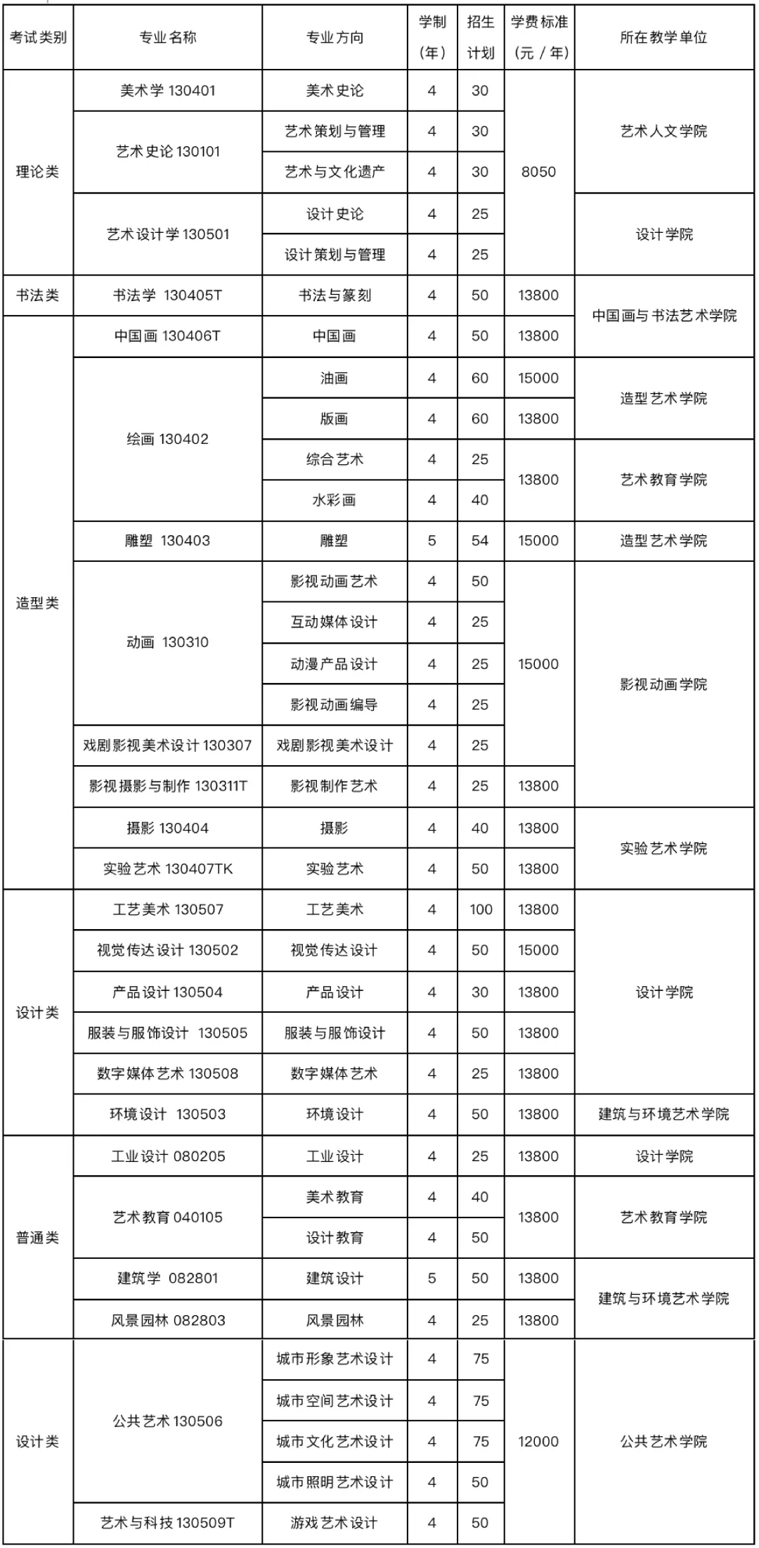 2021年九大美院录取分数线预测与分析：今年分数线会提高还是降低？