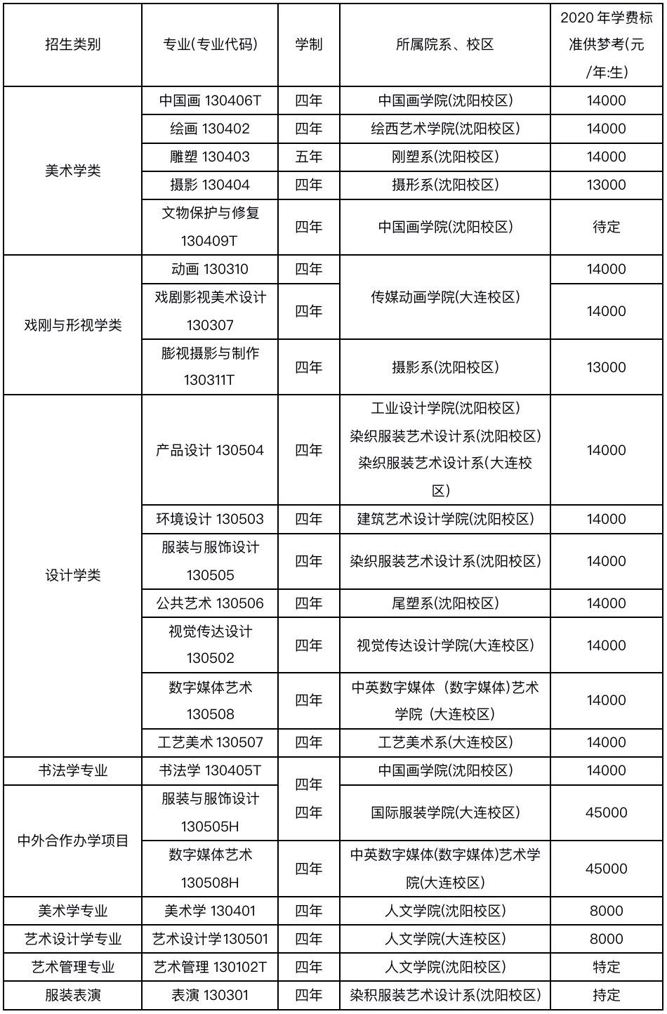 2021年九大美院录取分数线预测与分析：今年分数线会提高还是降低？