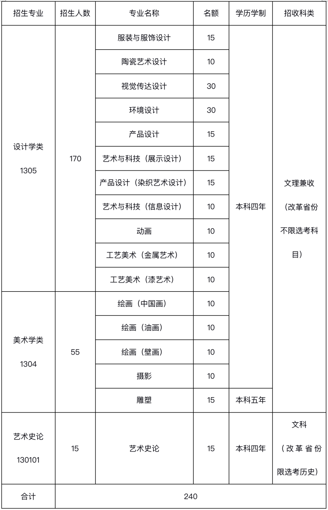 2021年九大美院录取分数线预测与分析：今年分数线会提高还是降低？