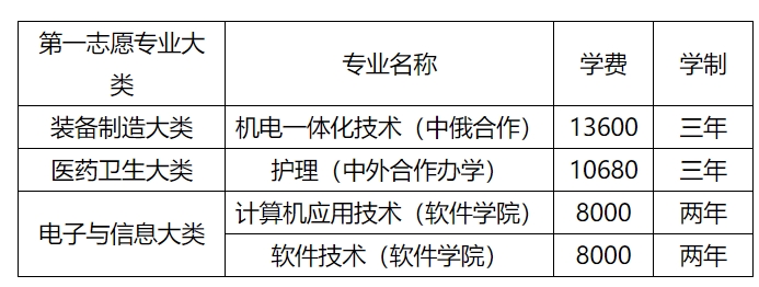 三门峡职业技术学院2024年单独考试招生拟录取结果正式公布