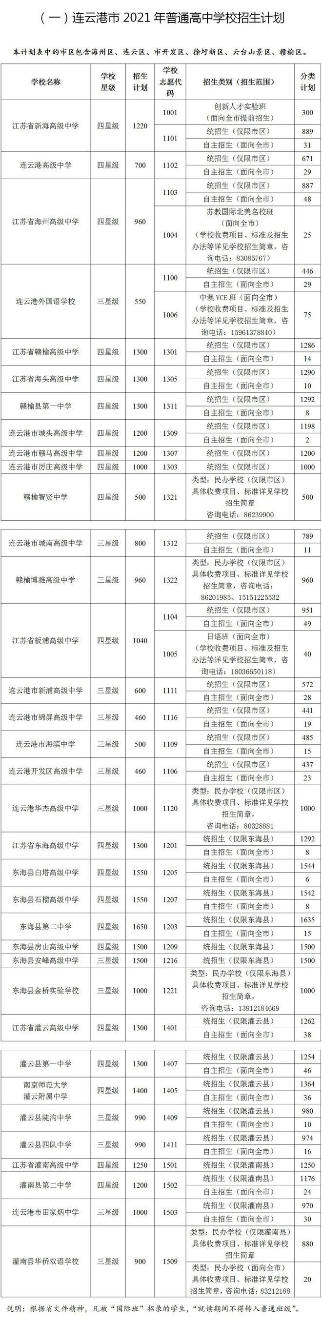 2021年灌南高中段考生报考政策大变化，考生必看