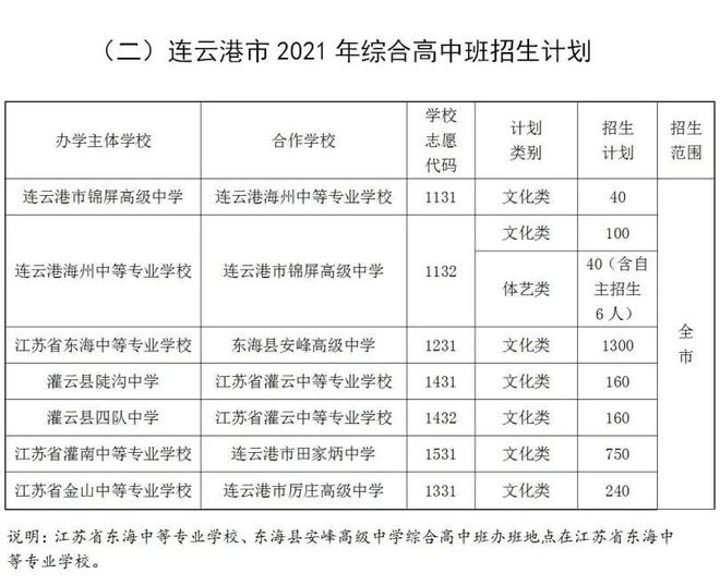 2021年灌南高中段考生报考政策大变化，考生必看