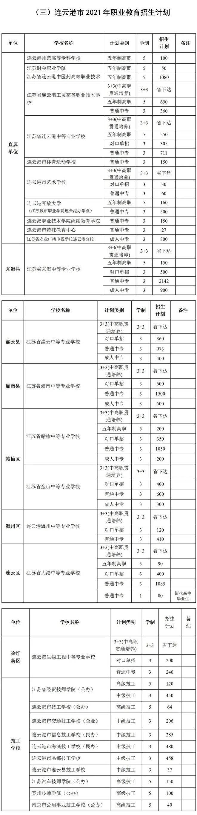 2021年灌南高中段考生报考政策大变化，考生必看