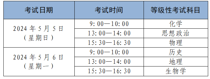 2024年上海市普通高中学业水平考试实施细则公布，含1月合格性考试报名安排及问答