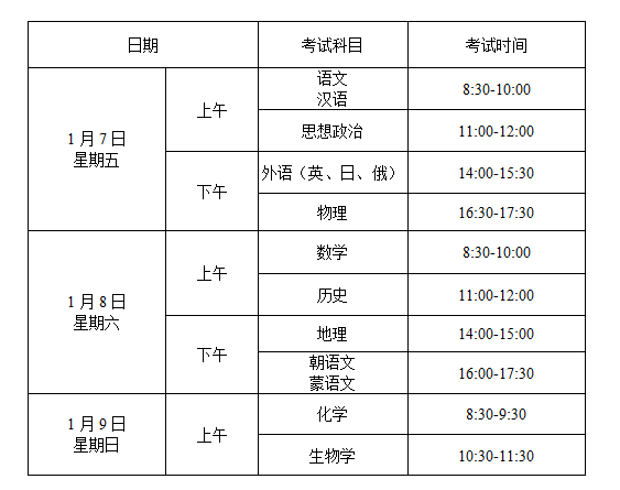 2022年1月辽宁省普通高中学业水平合格性考试报名时间及流程详解