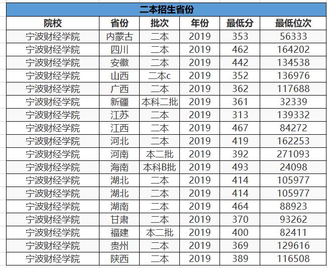 全国唯一以动物命名的大学如今改头换面，成为热门选择