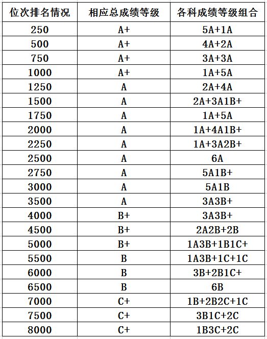 北海市中考成绩已出炉，总成绩A+及以上人数达1010人