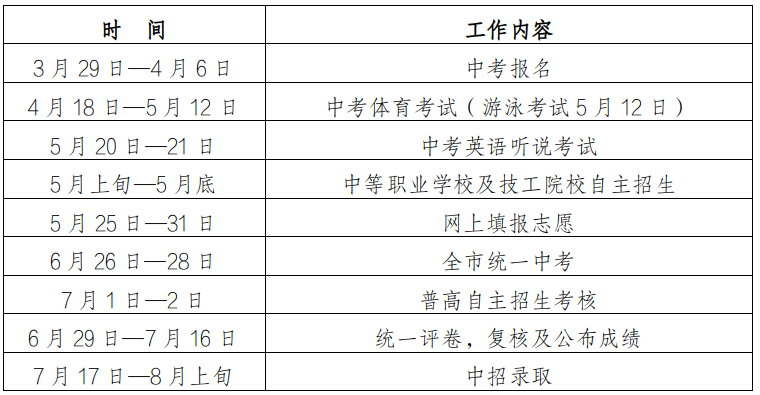 来源深圳市招生考试办公室：招生考试相关资讯一站式了解