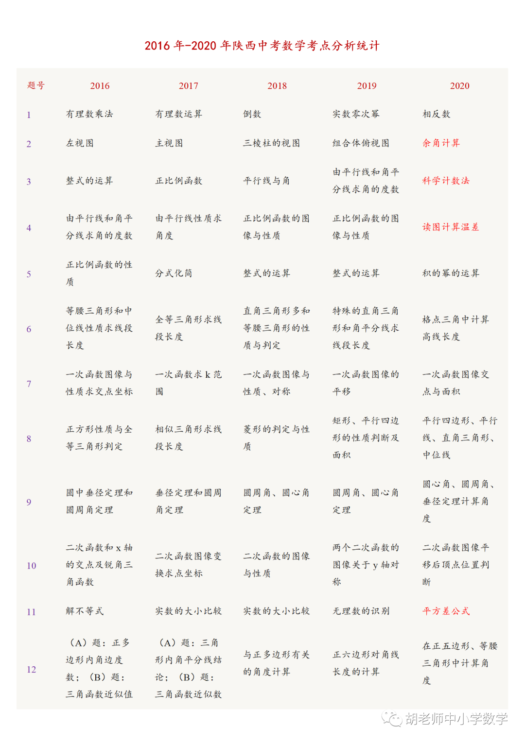 全面解析：陕西中考数学25个核心考点大盘点