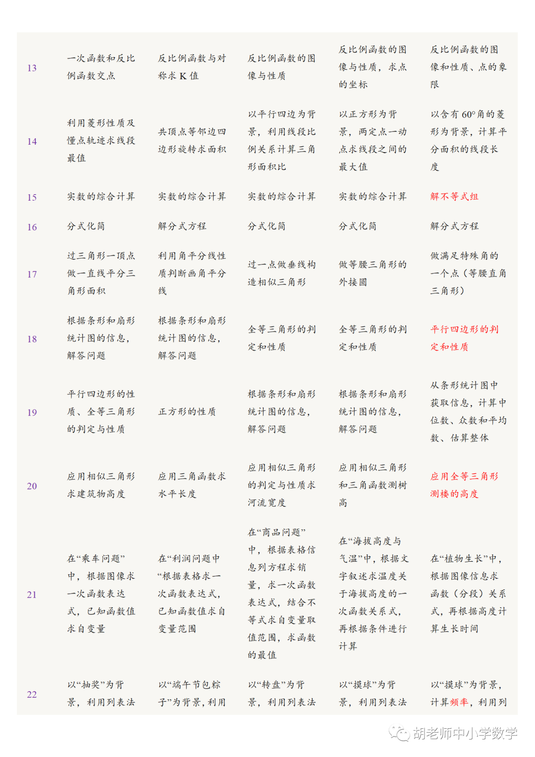 全面解析：陕西中考数学25个核心考点大盘点