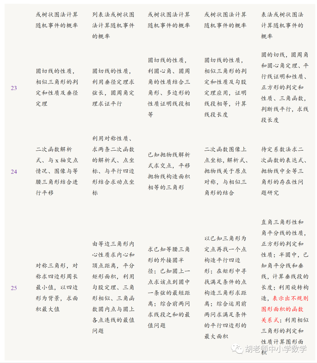 全面解析：陕西中考数学25个核心考点大盘点