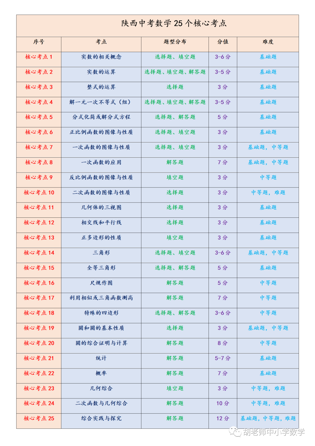 全面解析：陕西中考数学25个核心考点大盘点