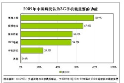 3G资讯还能满足日常需求吗？