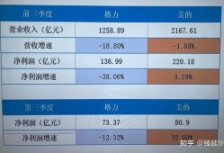 中国电信回A股上市会改变普通人的投资选择吗？