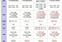 华为nova12到底值不值得买？