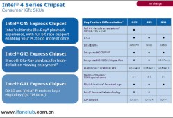 英特尔G41/G43/G45/Q43/Q45/GL40/GM45/GS45系列芯片组全面解析与性能对比