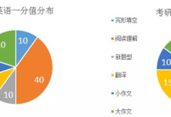 为什么英语总比数学好考？听听考生怎么说！