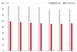 百事可乐为什么要买断55岁以上员工的工龄？