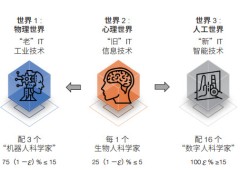 科学家跨界背后的三重逻辑