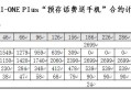 小米联通合约机套餐到底值不值？手把手教你避坑指南