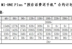 小米联通合约机套餐到底值不值？手把手教你避坑指南