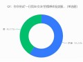 日租男友30分钟190元到底值不值？