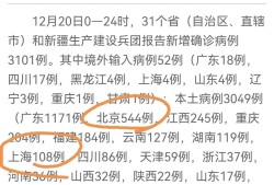 全国本土新增病例破3000 这波疫情到底咋回事？