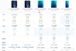 买手机看价格就够了吗？Reno系列到底该怎么挑？