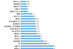 一、这波降价到底有多狠？