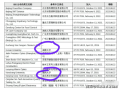 壁仞科技被美国列入实体清单 这事儿到底有多严重？