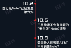 三星Note7事件全解析 一场手机史上的震撼教育