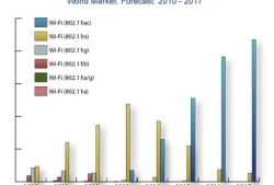 802.11ac到底是啥？看完这篇你就懂了