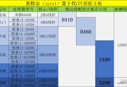 英特尔G41/G43/G45/Q43/Q45/GL40/GM45/GS45系列芯片组全面解析与性能对比