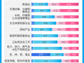 为什么别人每周只上4天班还能完成所有工作？