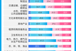 为什么别人每周只上4天班还能完成所有工作？